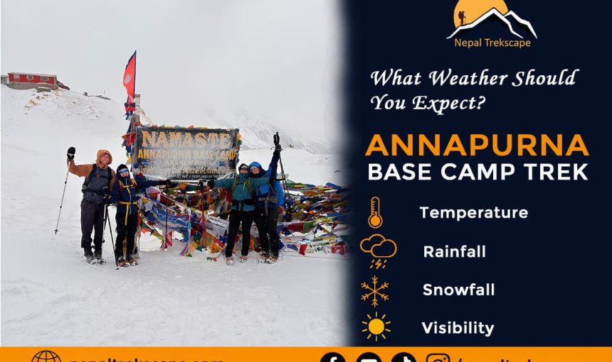 Annapurna Base Camp Trek Weather: Month-by-Month Complete guide (2026)