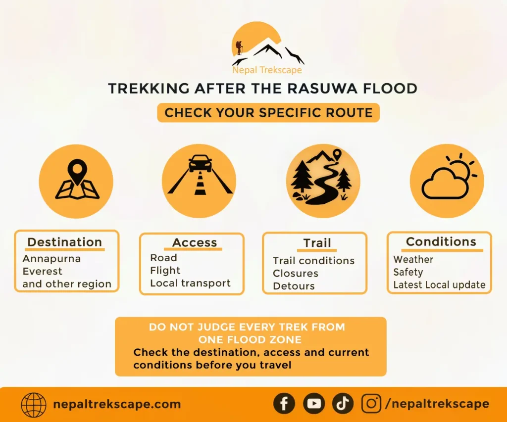 Correct steps to check trekking condition of your preferred destination after Rasuwa Flood